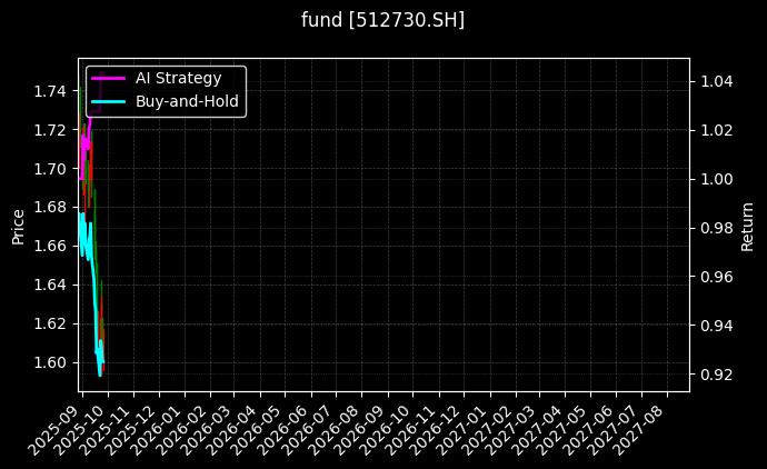 fund_512730.SH_chart