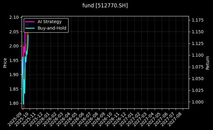 fund_512770.SH_chart