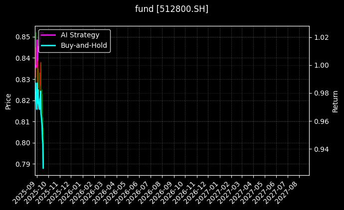 fund_512800.SH_chart