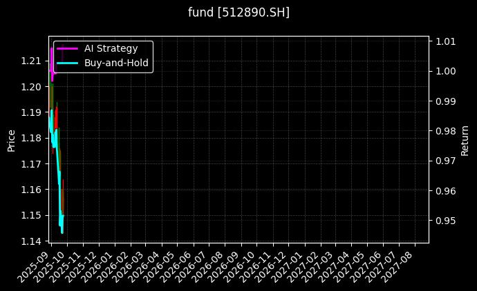 fund_512890.SH_chart