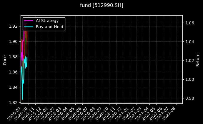 fund_512990.SH_chart