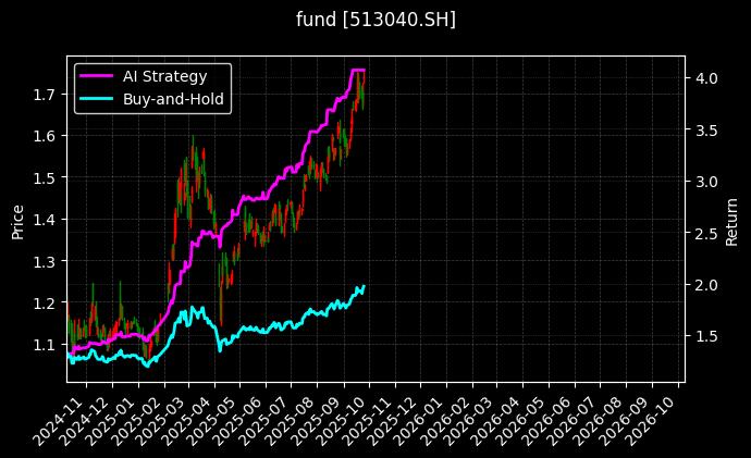 fund_513040.SH_chart