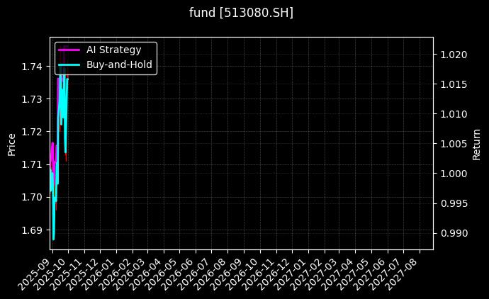 法国CAC40ETF[513080.SH]图表