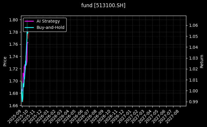 fund_513100.SH_chart