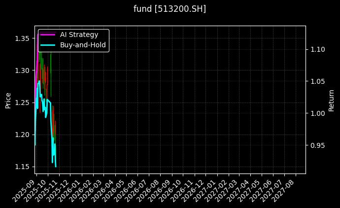 fund_513200.SH_chart