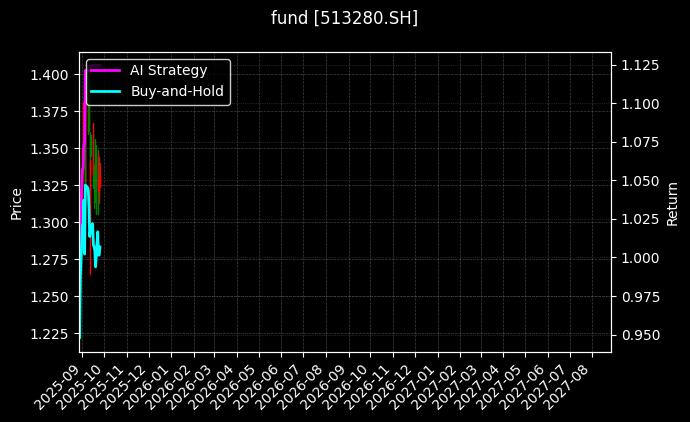 fund_513280.SH_chart