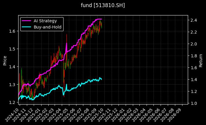 fund_513810.SH_chart