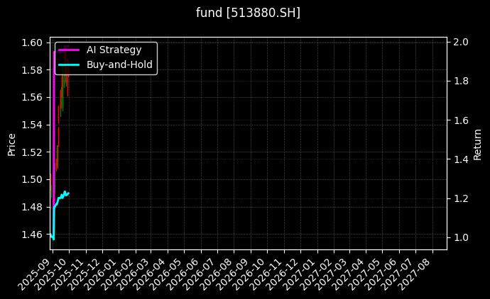 日经225ETF[513880.SH]图表