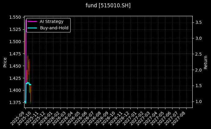 fund_515010.SH_chart