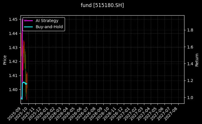 fund_515180.SH_chart