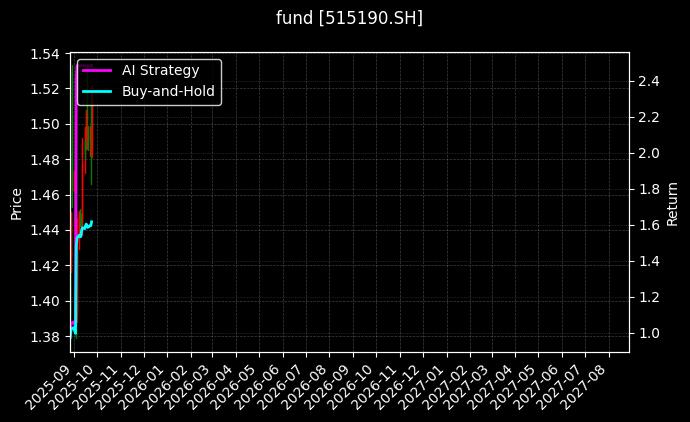 fund_515190.SH_chart