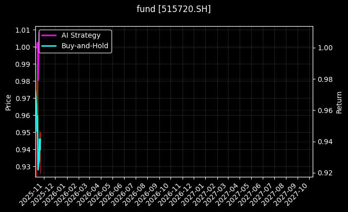 fund_515720.SH_chart