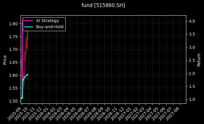 fund_515860.SH_chart