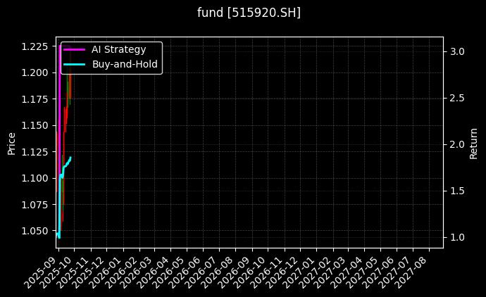 fund_515920.SH_chart
