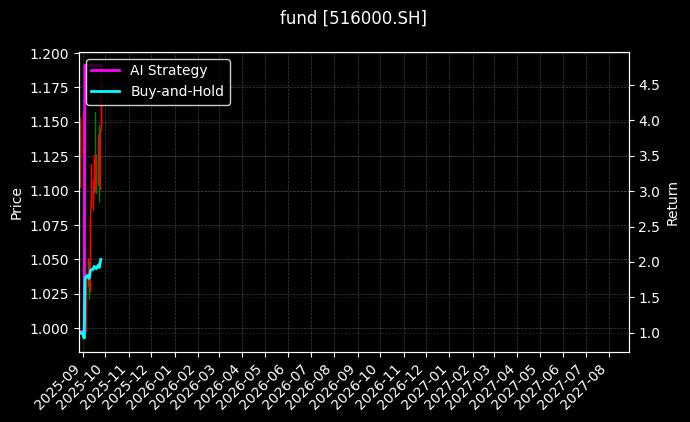 fund_516000.SH_chart