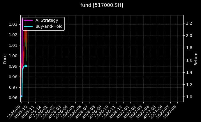 fund_517000.SH_chart