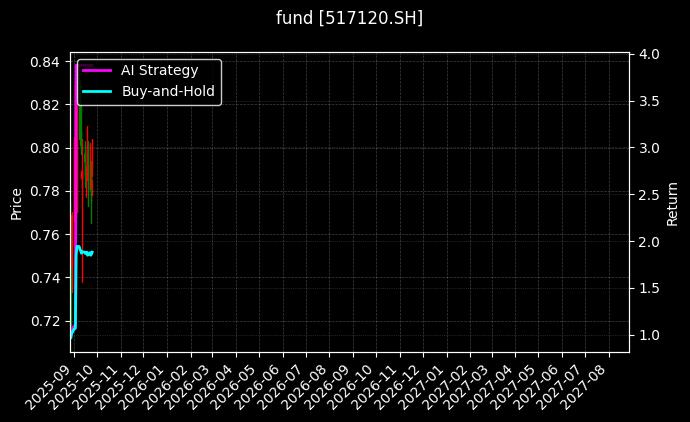 fund_517120.SH_chart