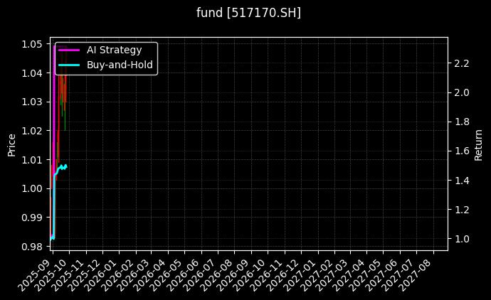 fund_517170.SH_chart