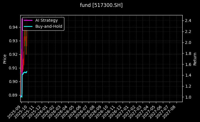 fund_517300.SH_chart