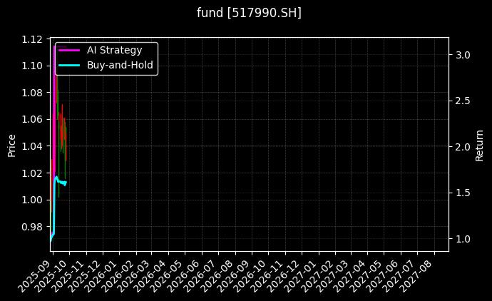 fund_517990.SH_chart