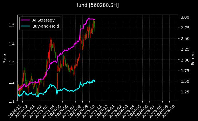 fund_560280.SH_chart