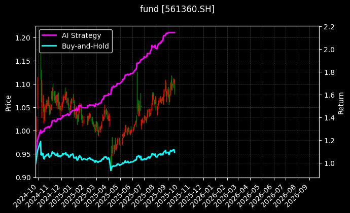 fund_561360.SH_chart