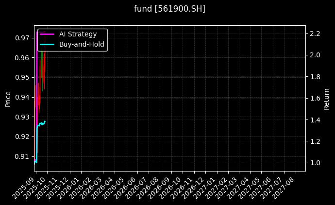 fund_561900.SH_chart