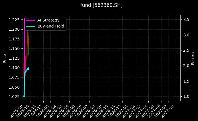 fund_562360.SH_chart