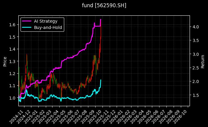fund_562590.SH_chart