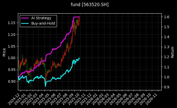 fund_563520.SH_chart