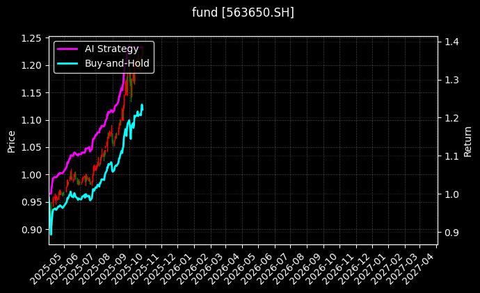 fund_563650.SH_chart
