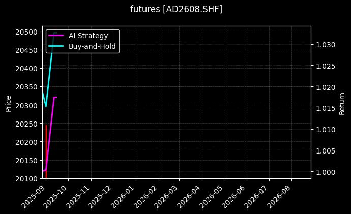 铸造铝合金2608[AD2608.SHF]图表