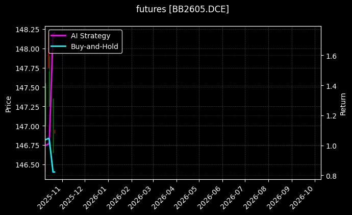 胶合板2605[BB2605.DCE]图表
