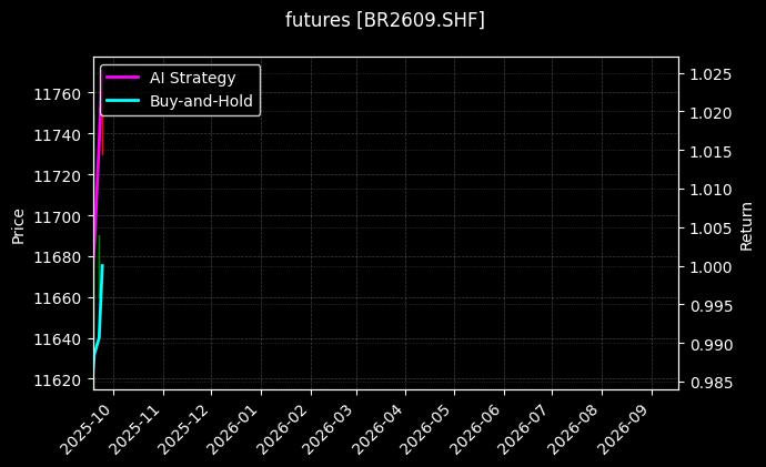 丁二烯橡胶2609[BR2609.SHF]图表