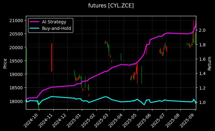 棉纱连续[CYL.ZCE]图表