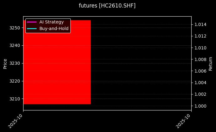 futures_HC2610.SHF_chart