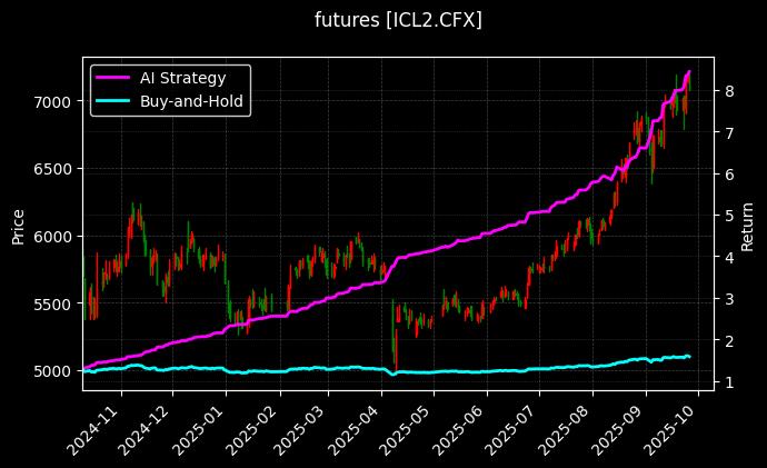 futures_ICL2.CFX_chart