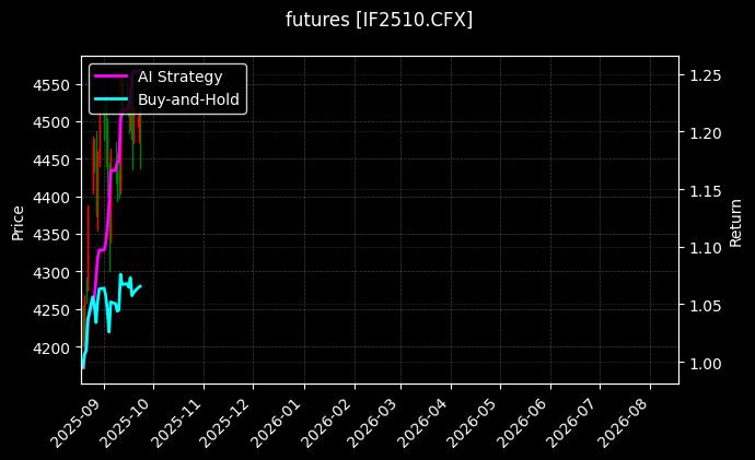 futures_IF2510.CFX_chart