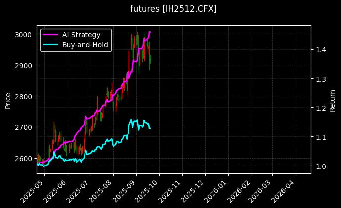 futures_IH2512.CFX_chart