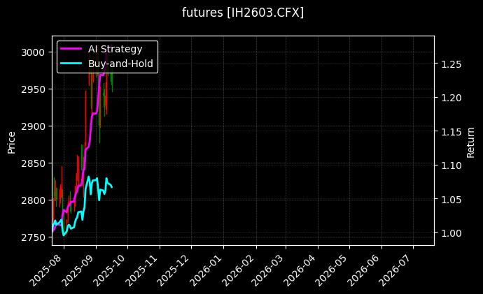 futures_IH2603.CFX_chart