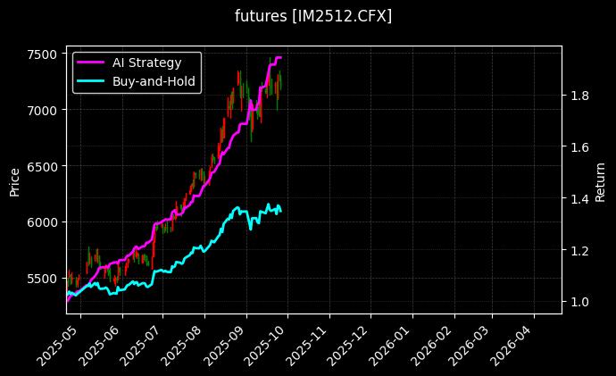 futures_IM2512.CFX_chart
