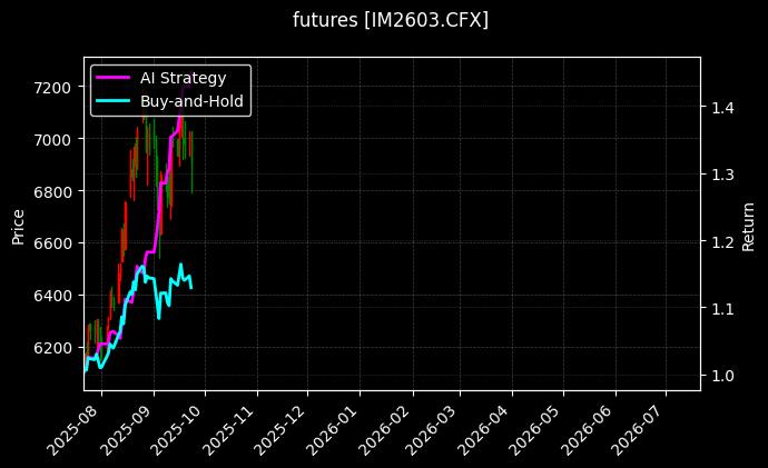 futures_IM2603.CFX_chart