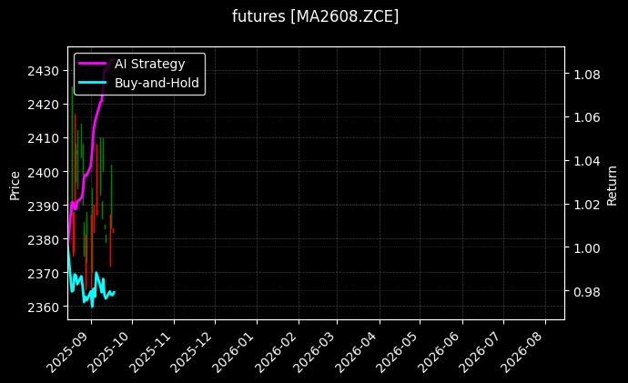 甲醇2608[MA2608.ZCE]图表