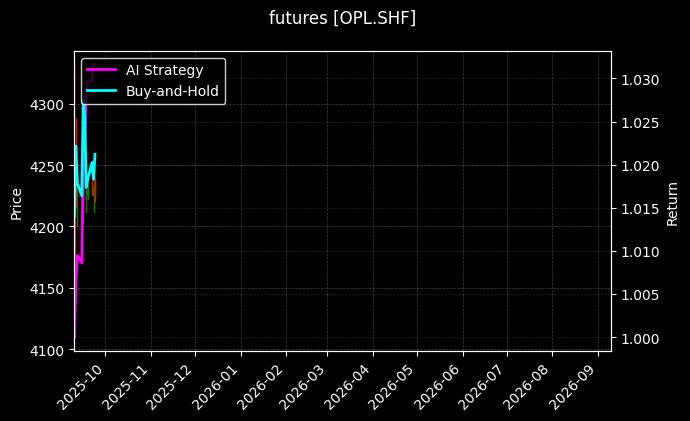 双胶纸连续[OPL.SHF]图表