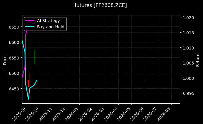 短纤2608[PF2608.ZCE]图表