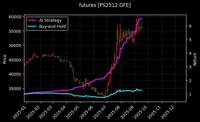 futures_PS2512.GFE_chart
