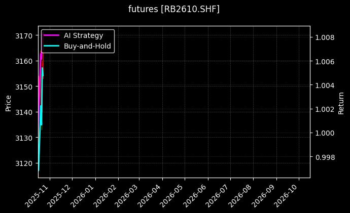 futures_RB2610.SHF_chart