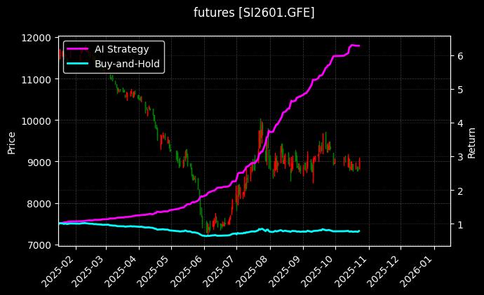 futures_SI2601.GFE_chart