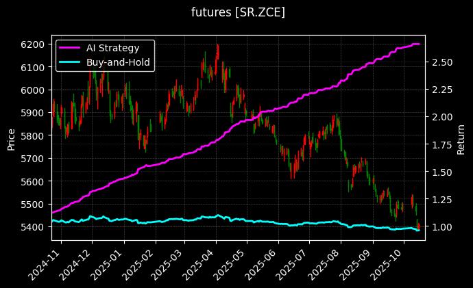 futures_SR.ZCE_chart