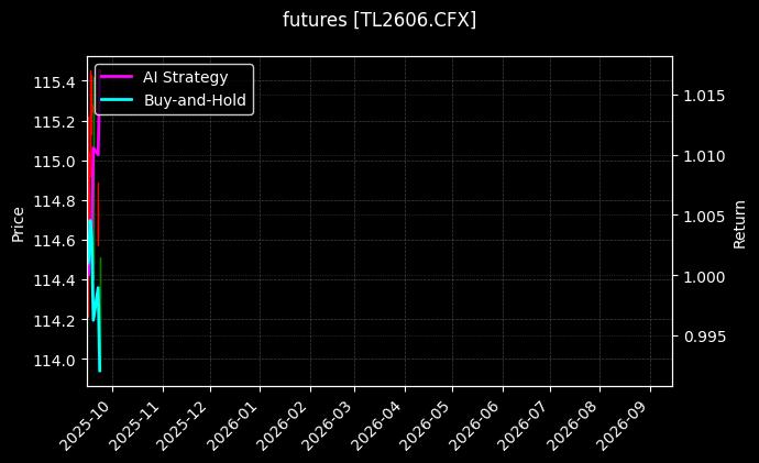TL2606[TL2606.CFX]图表